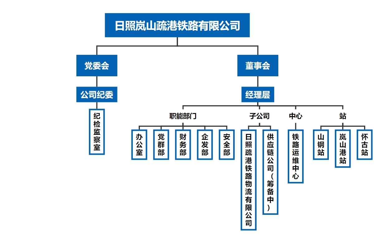架構(gòu)圖250320